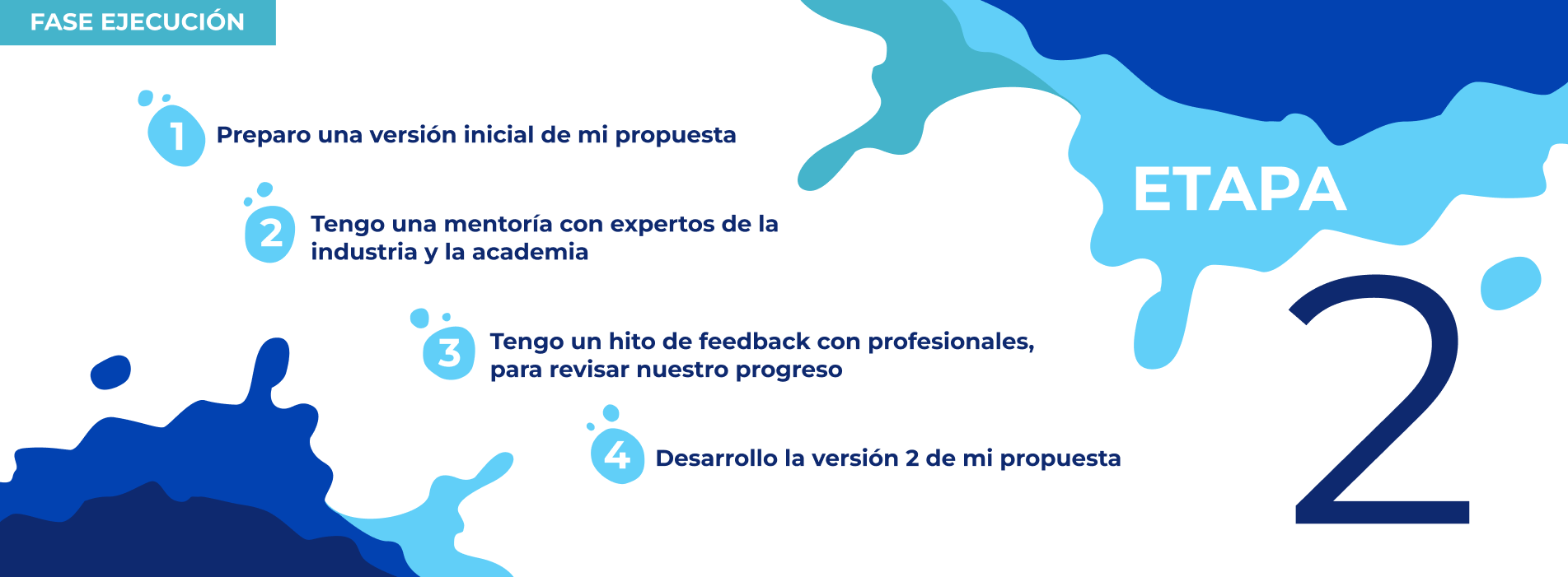 Etapa 2, ejecución: propuesta inicial, mentoría, retroalimentación profesional y desarrollo de una segunda versión.
